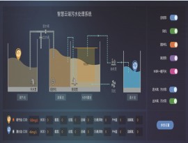 一體化污水處理設(shè)備